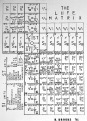 LUFE Matrix, Figure 1. 