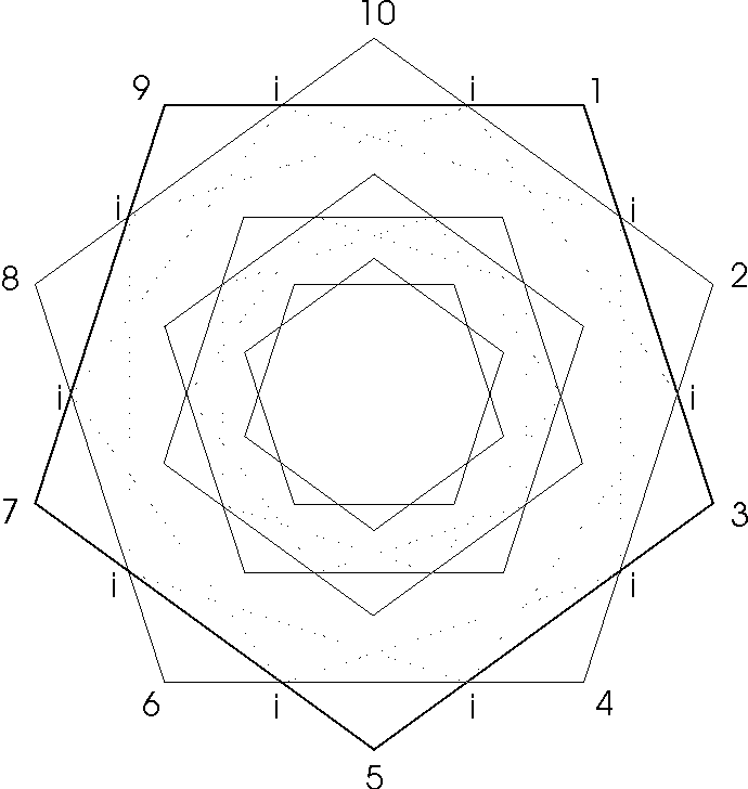 Geometry of DNA, double pentagons