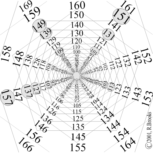 Prime Numbers Double Pentagon Star