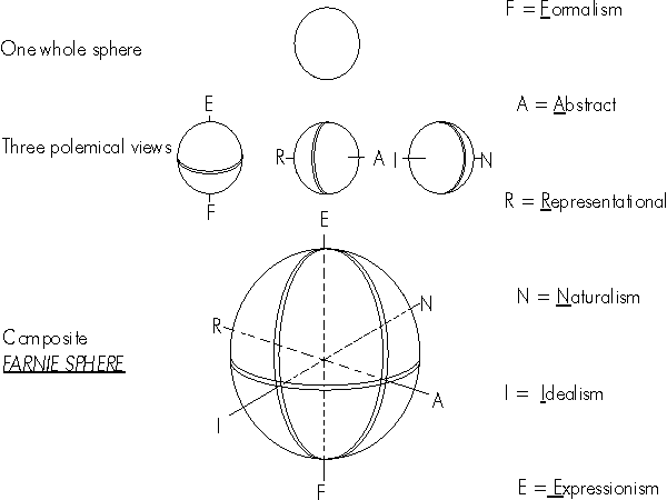 FARNIE art classification scheme.