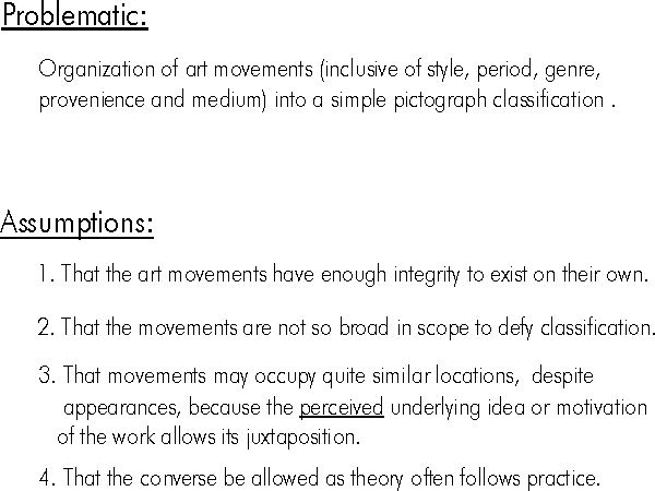 FARNIE art classification scheme.