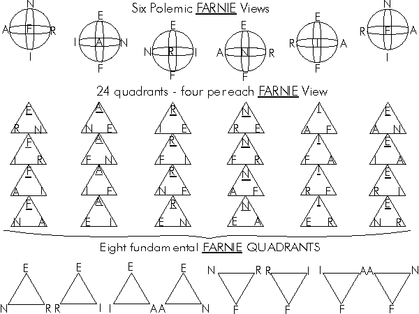 FARNIE art classification scheme.