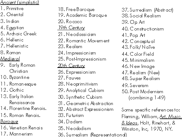 FARNIE art classification scheme.