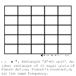 Dark matter=Dark energy, Figure 1. Rectangle A