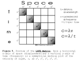 Dark matter=Dark energy, Figure 5. LUFE Matrix preview