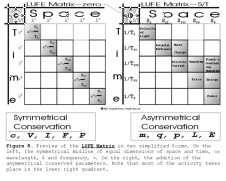 Dark matter=Dark energy, Figure 8. LUFE Matrix preview